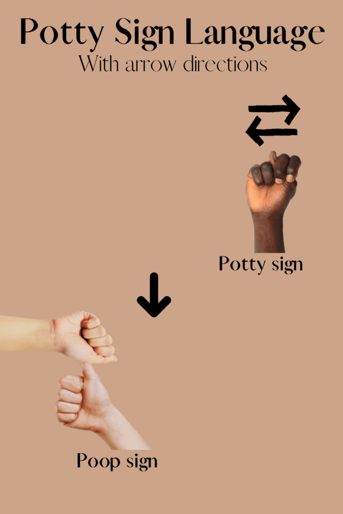Potty sign language for pee and poop along with hand signals and arrows showing direction.